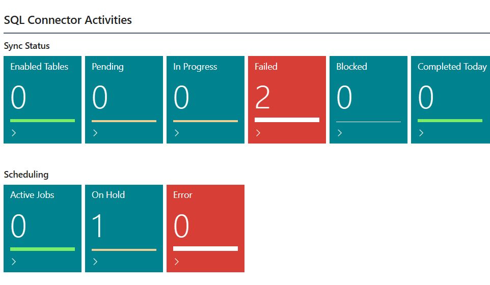 activity cues
