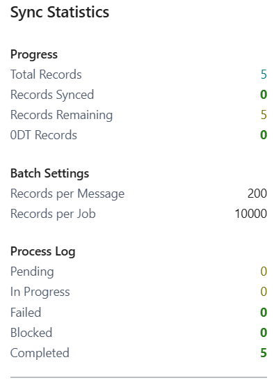 Synchronization statistics